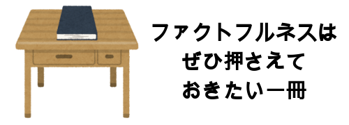 ファクトフルネス